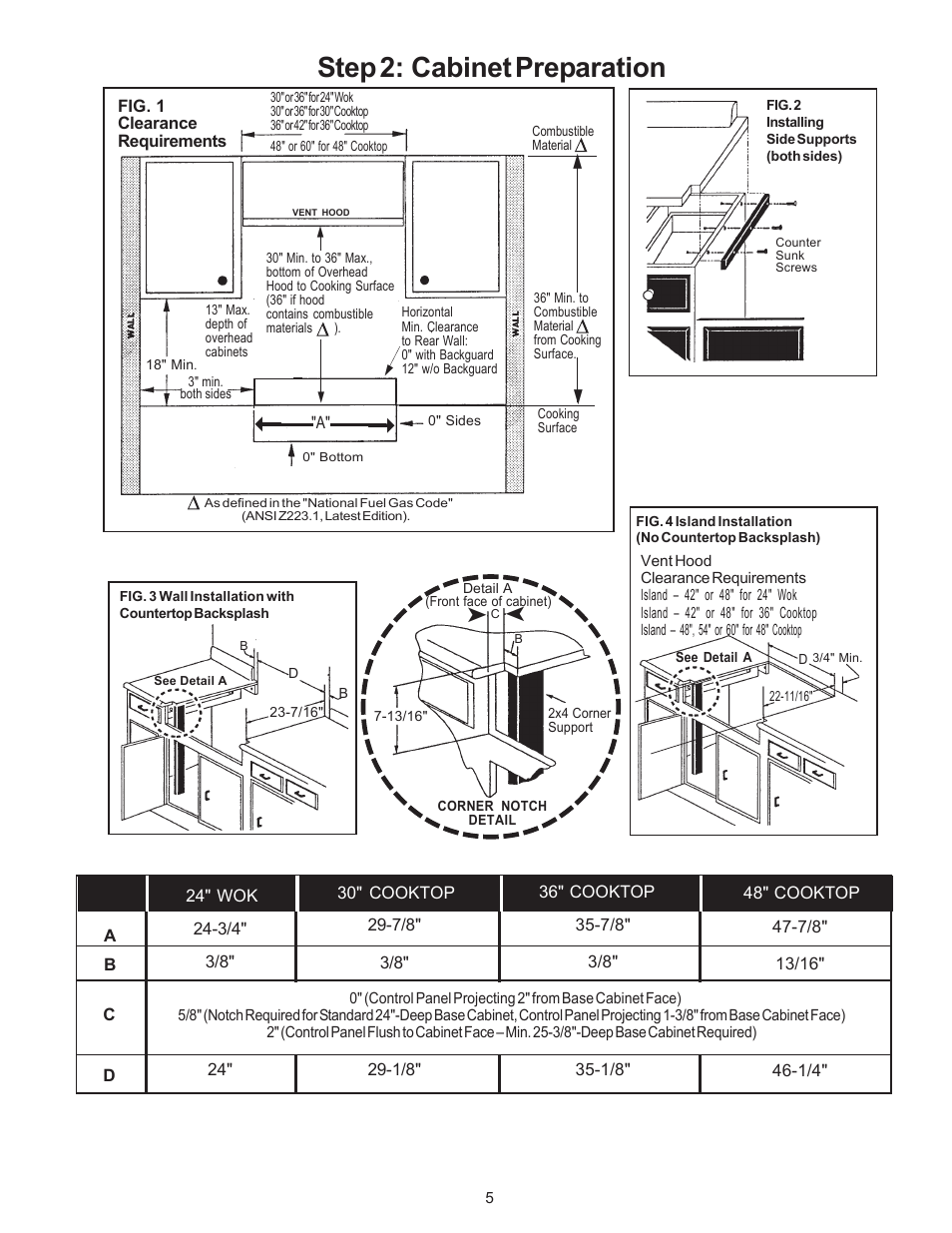 Step 2: cabinet preparation | Thermador P24WK User Manual | Page 7 / 52