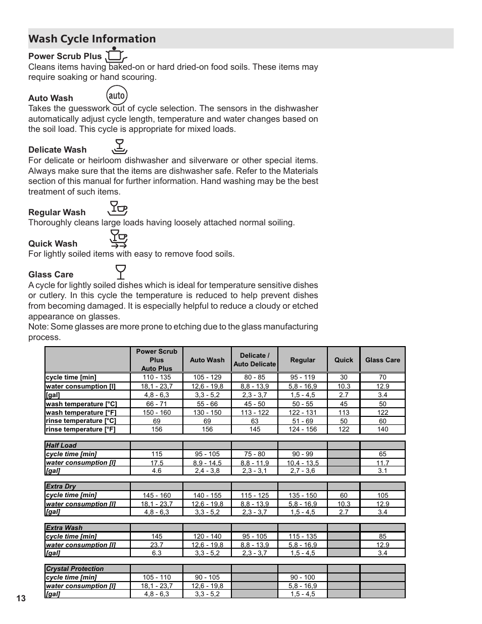 Wash cycle information | Thermador Dishwasher User Manual | Page 13 / 66