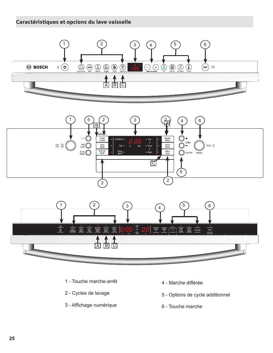 Thermador Dishwasher User Manual | Page 25 / 66