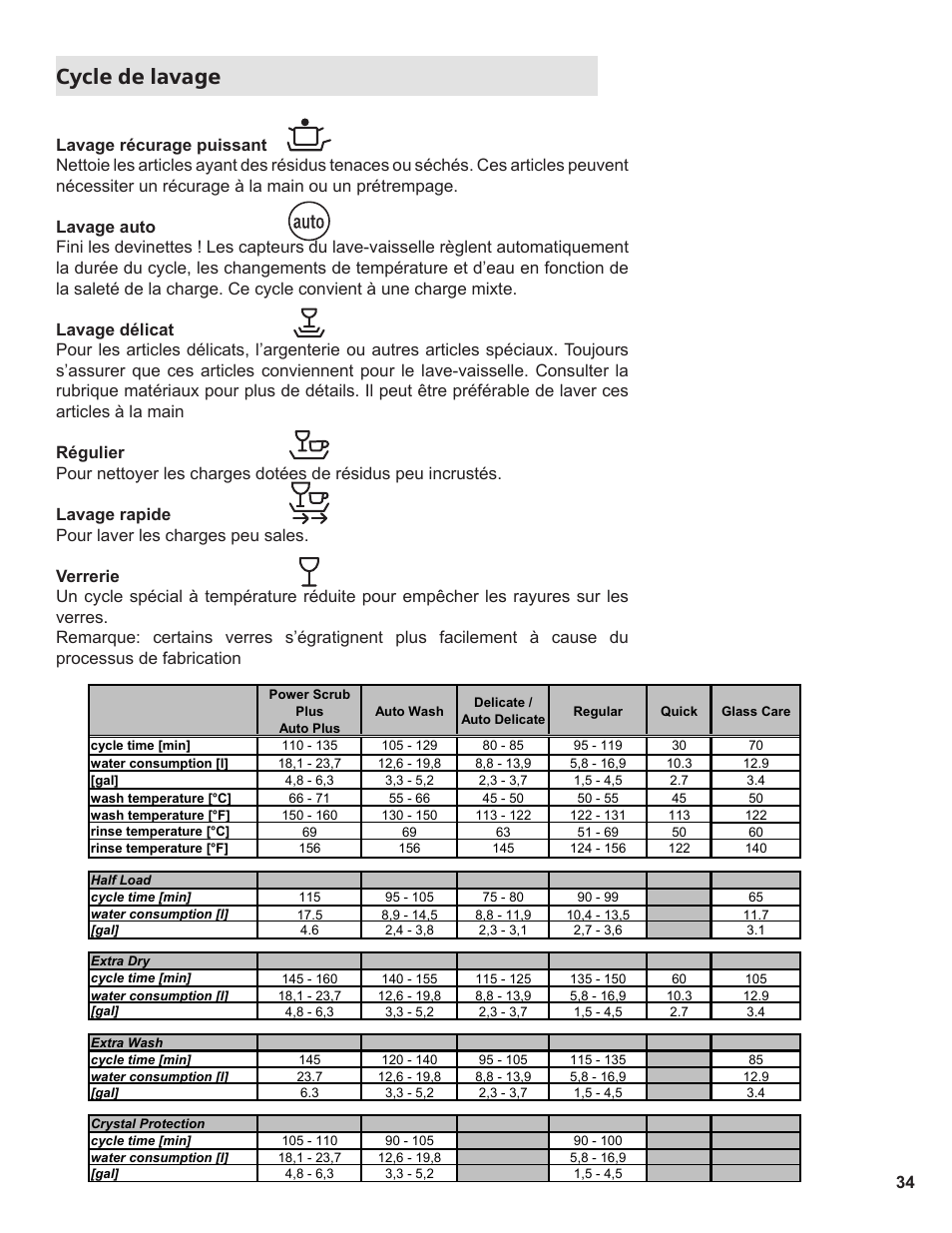 Cycle de lavage | Thermador Dishwasher User Manual | Page 34 / 66