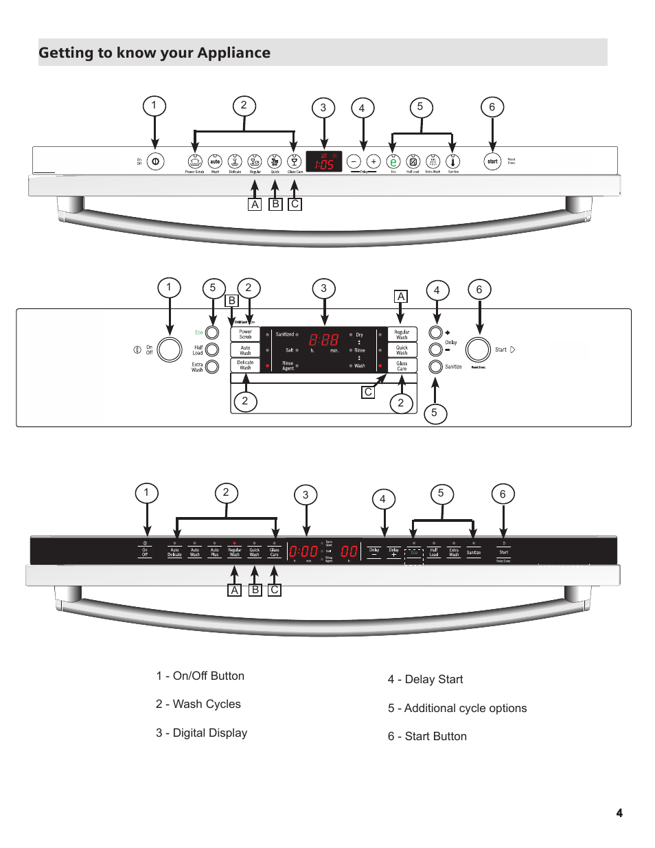 Getting to know your appliance | Thermador Dishwasher User Manual | Page 4 / 66