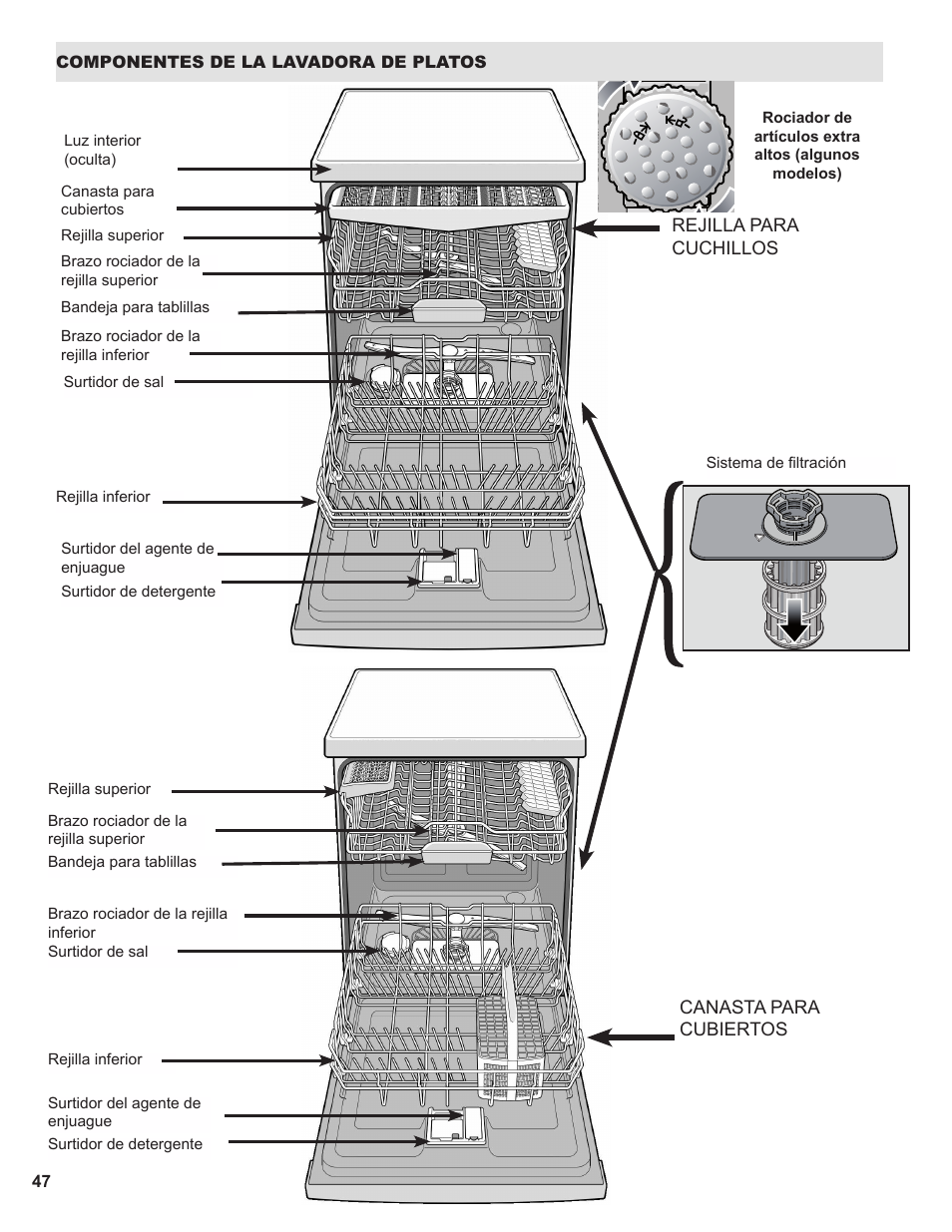 Thermador Dishwasher User Manual | Page 47 / 66