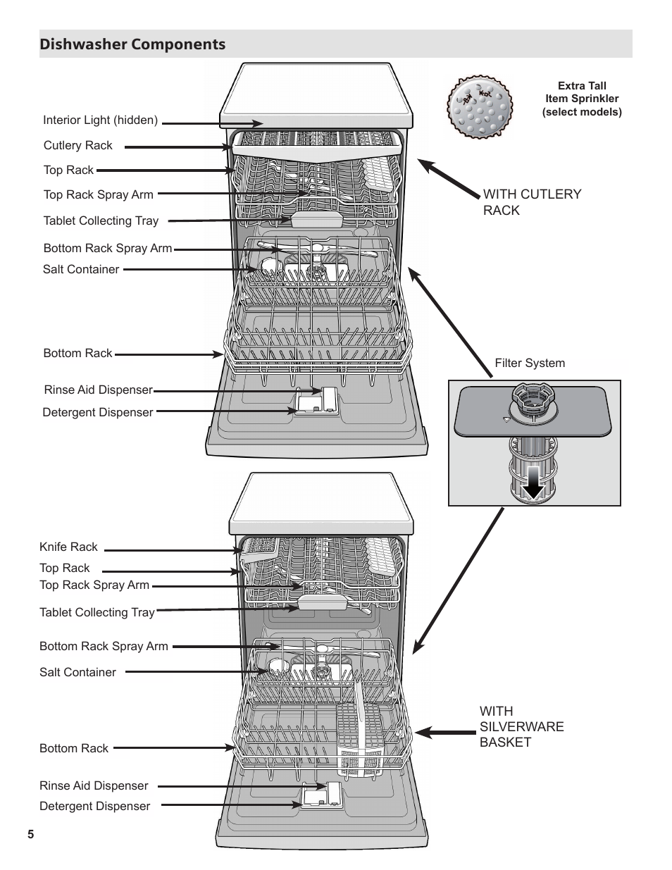 Dishwasher components | Thermador Dishwasher User Manual | Page 5 / 66