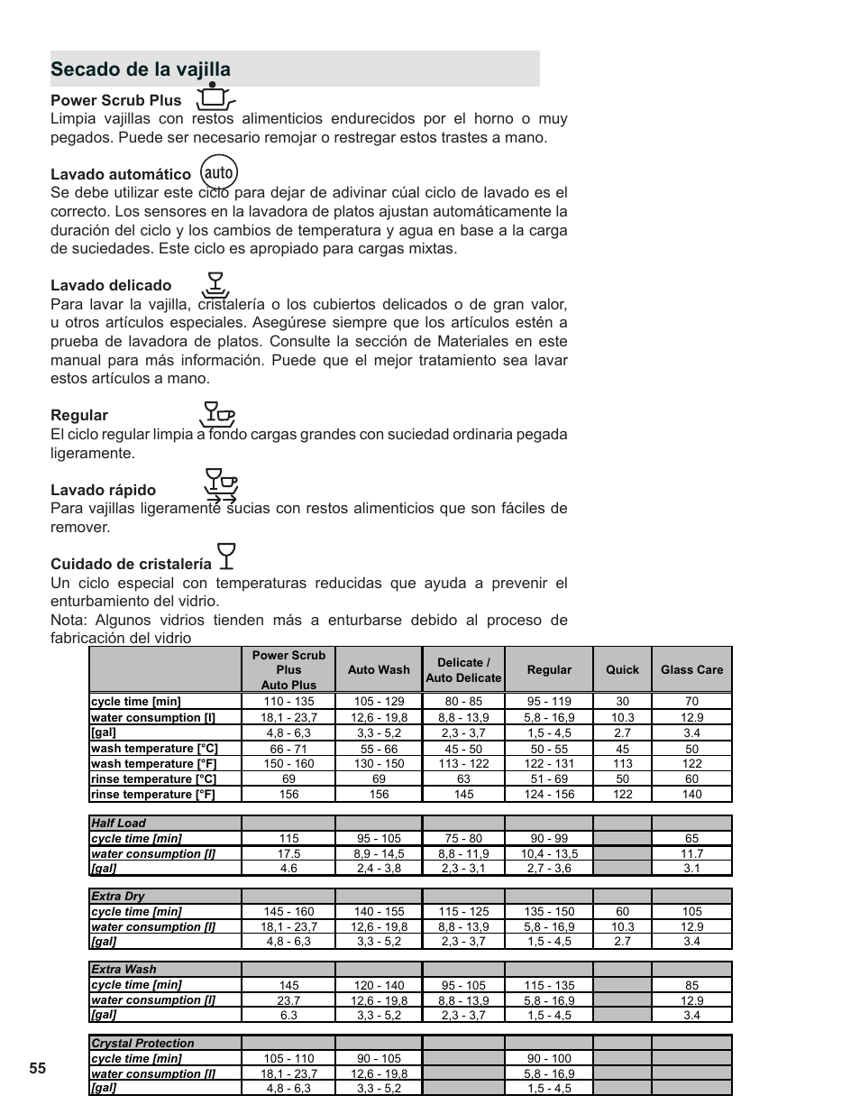 Secado de la vajilla | Thermador Dishwasher User Manual | Page 55 / 66