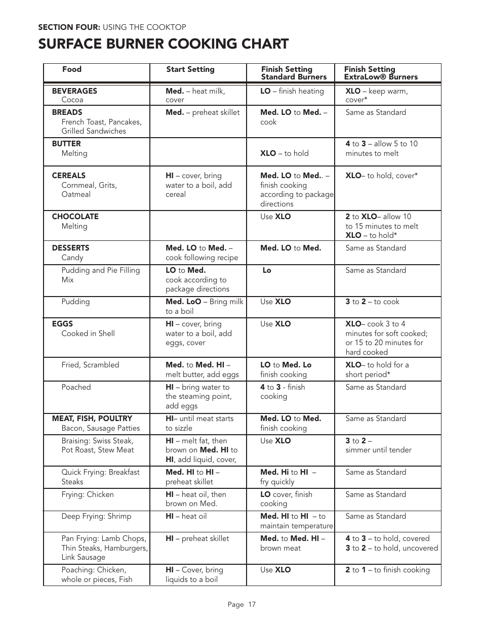 Surface burner cooking chart | Thermador PGR48 User Manual | Page 19 / 48