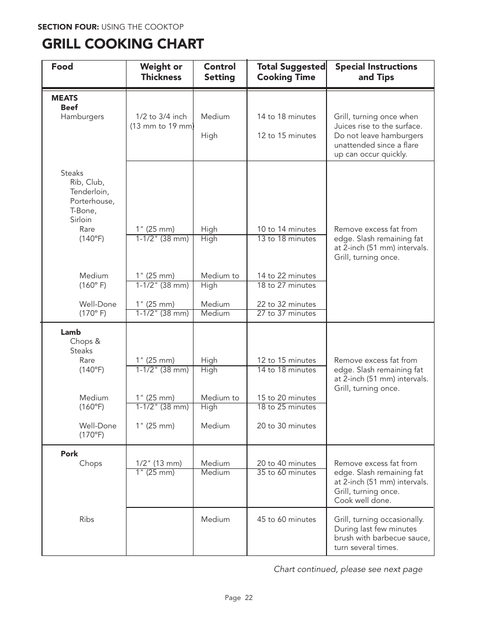 Grill cooking chart | Thermador PGR48 User Manual | Page 24 / 48