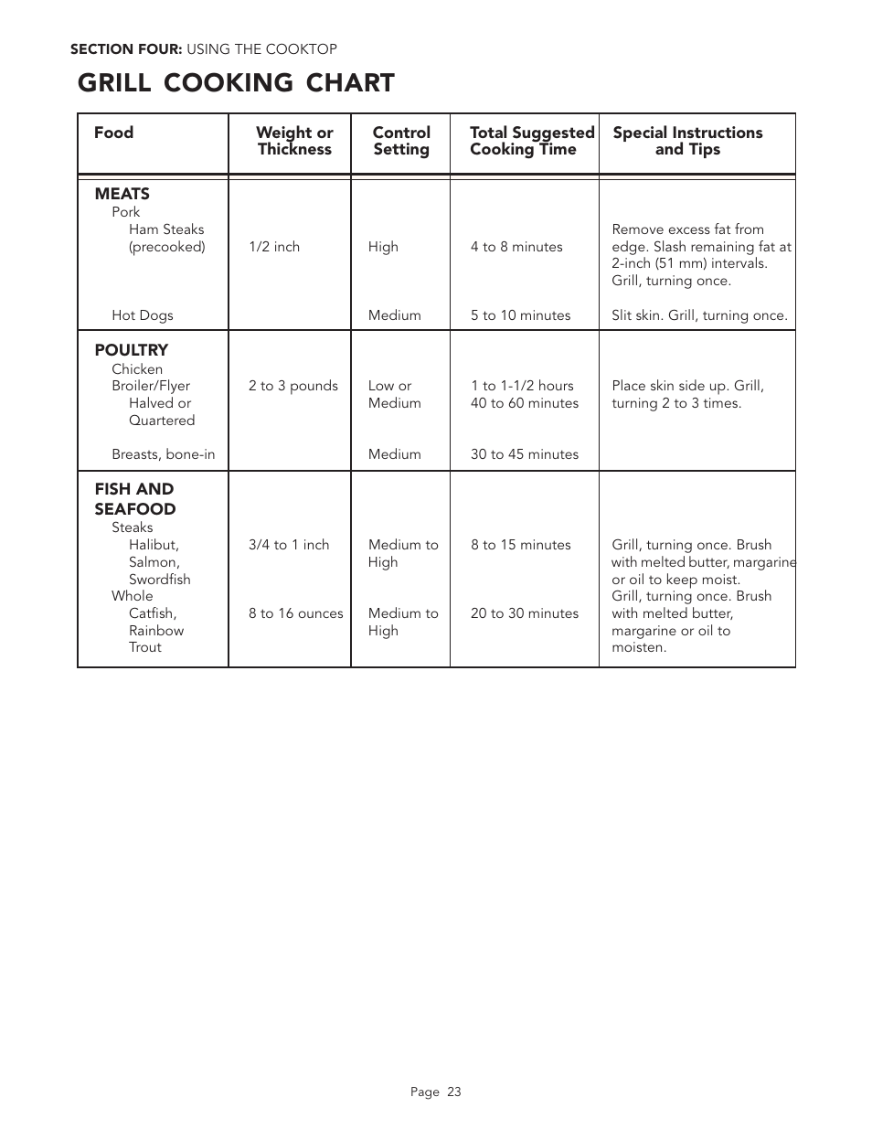 Grill cooking chart | Thermador PGR48 User Manual | Page 25 / 48