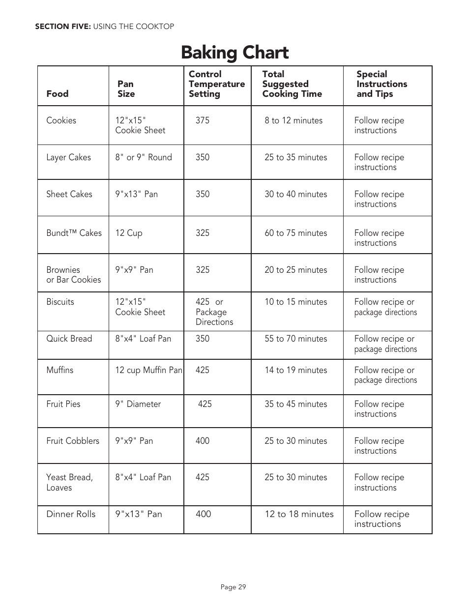 Baking chart | Thermador PGR48 User Manual | Page 31 / 48