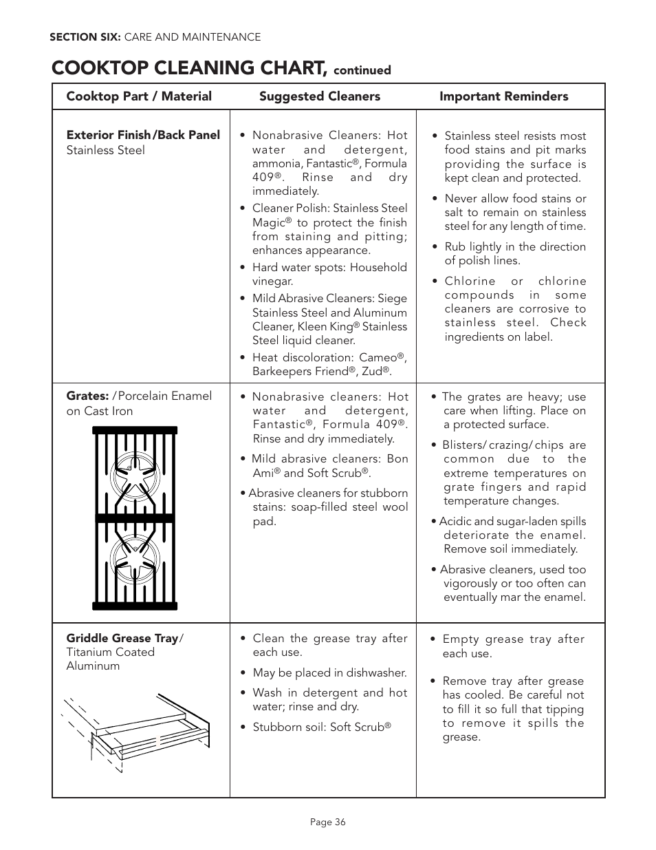 Cooktop cleaning chart | Thermador PGR48 User Manual | Page 38 / 48