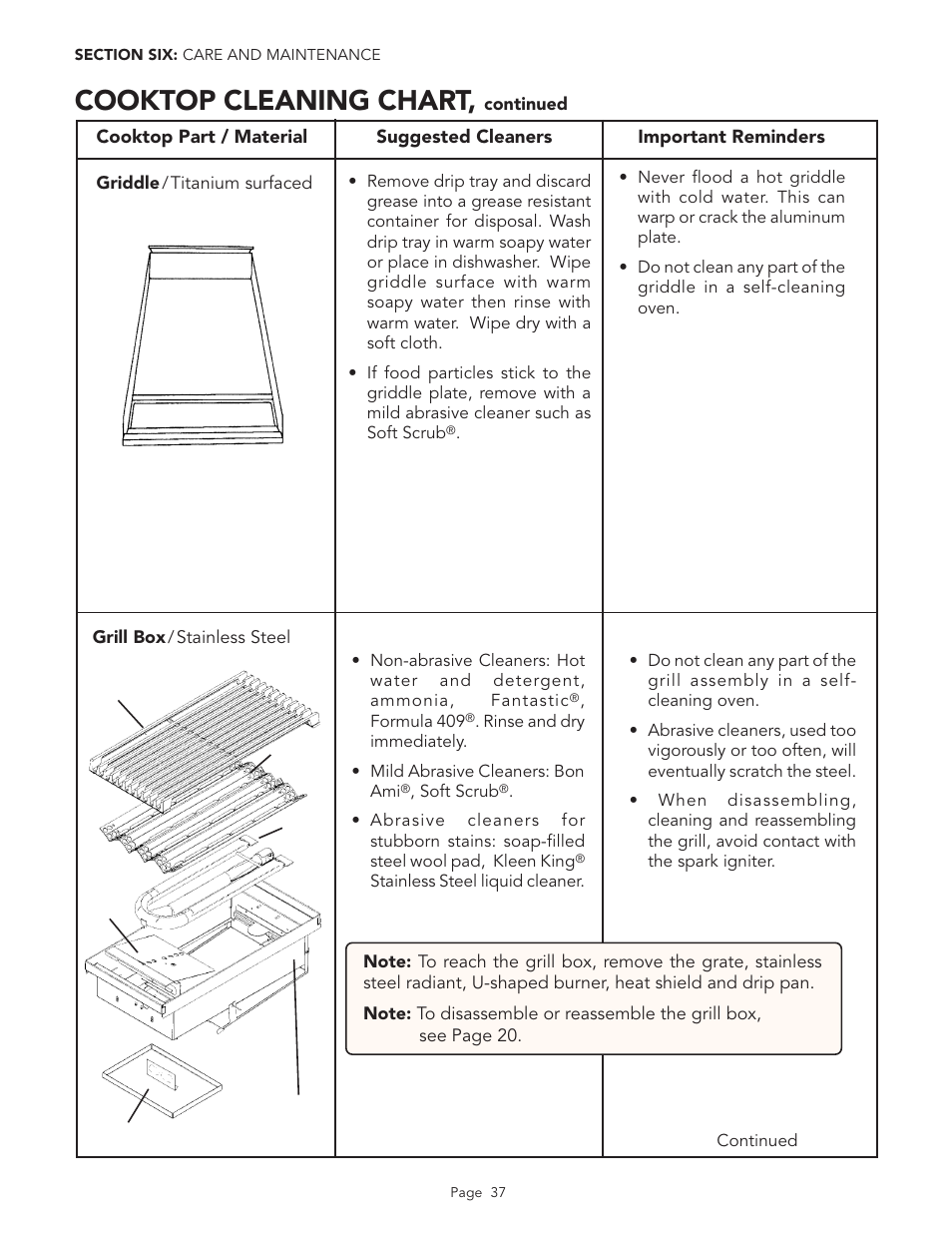 Cooktop cleaning chart | Thermador PGR48 User Manual | Page 39 / 48