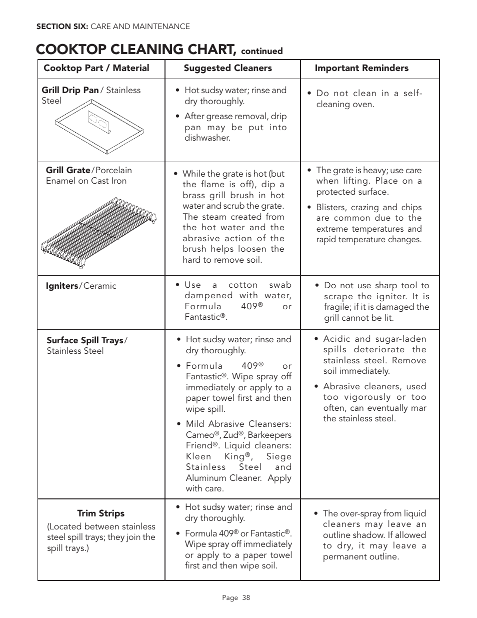 Cooktop cleaning chart | Thermador PGR48 User Manual | Page 40 / 48