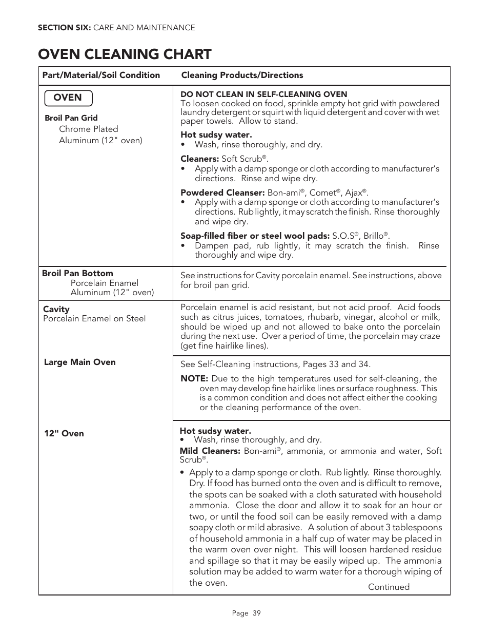 Oven cleaning chart | Thermador PGR48 User Manual | Page 41 / 48