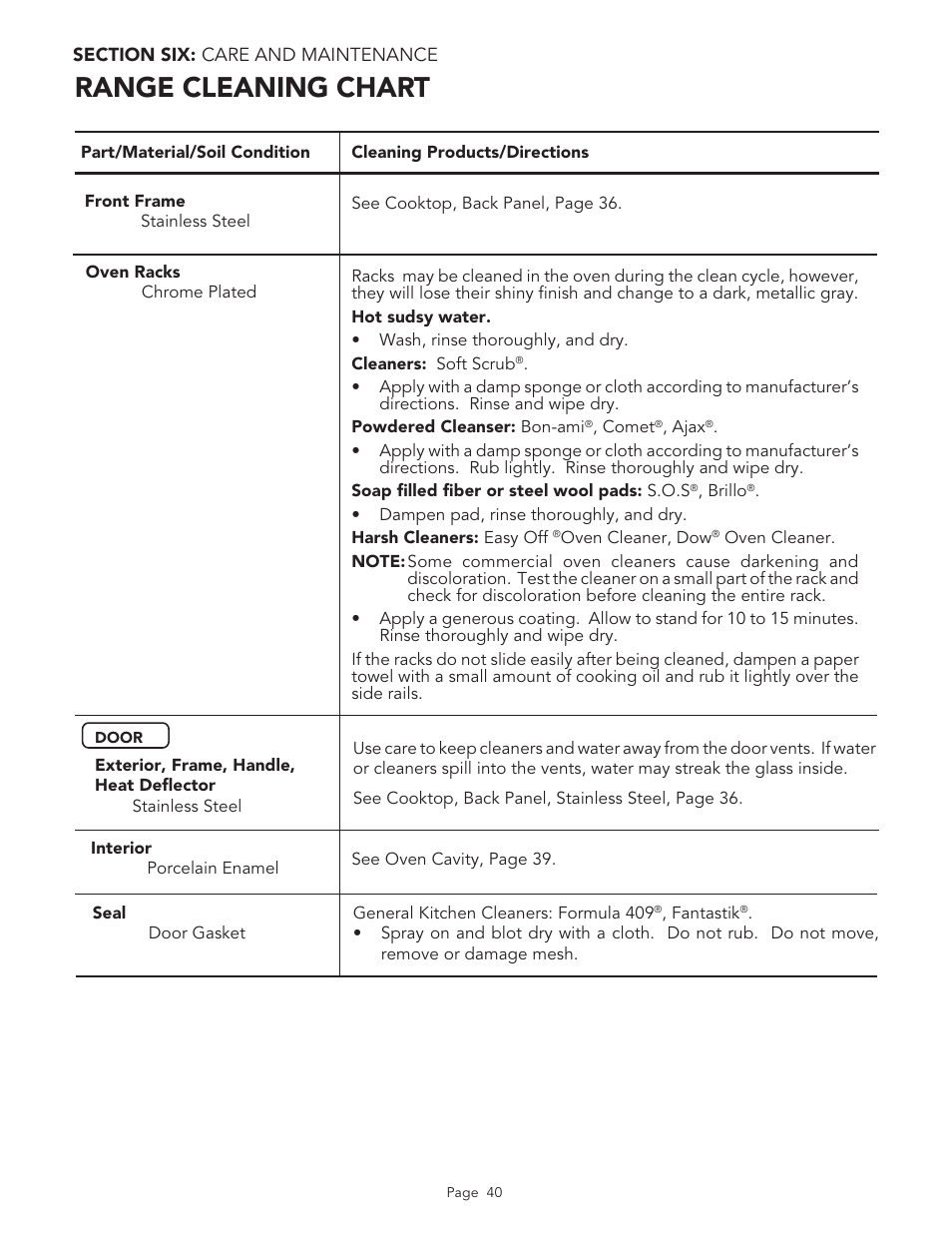 Range cleaning chart | Thermador PGR48 User Manual | Page 42 / 48