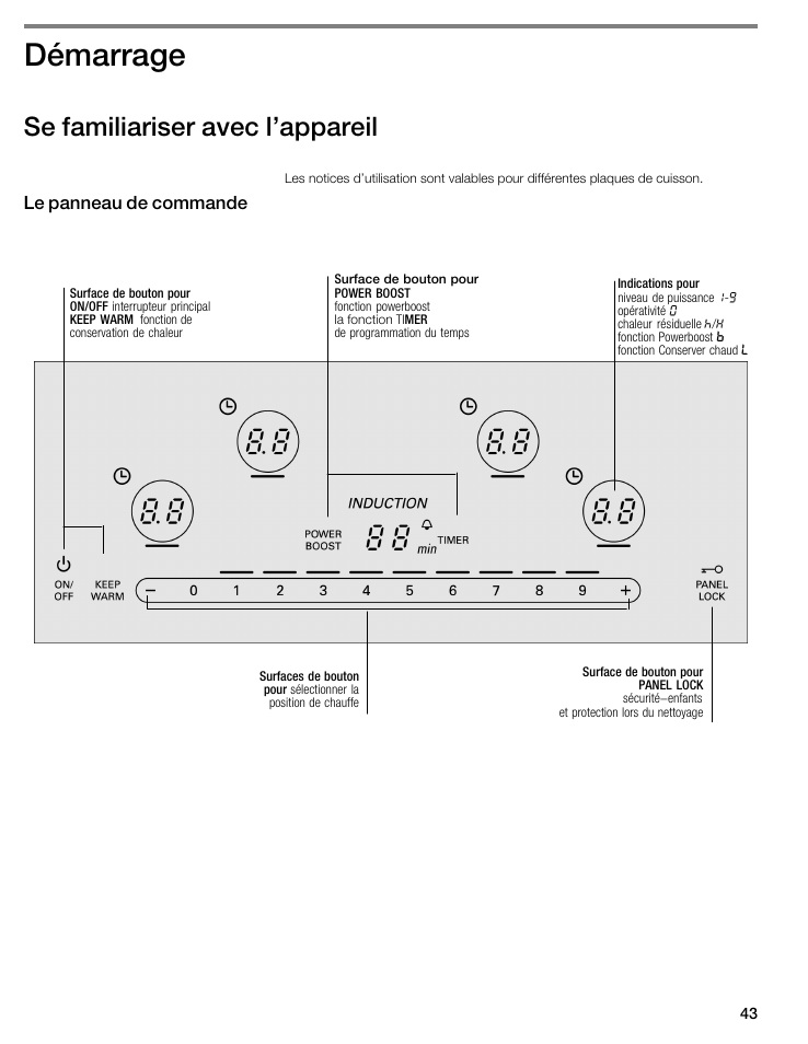 Démarrage, Se familiariser avec l'appareil | Thermador CIT304GM User Manual | Page 42 / 94