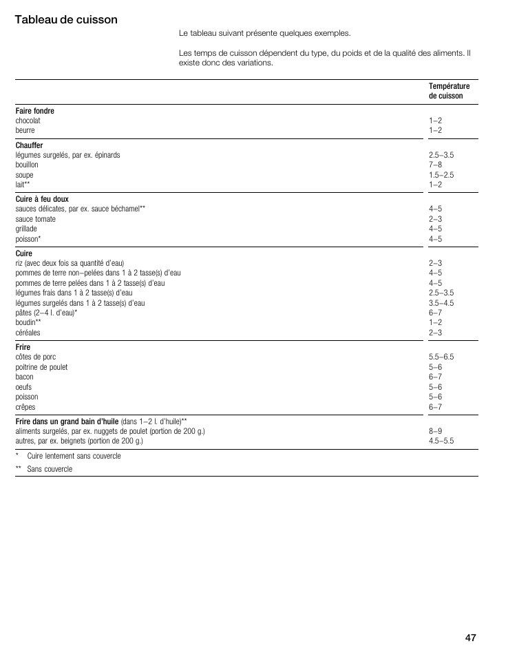 Tableau de cuisson | Thermador CIT304GM User Manual | Page 46 / 94