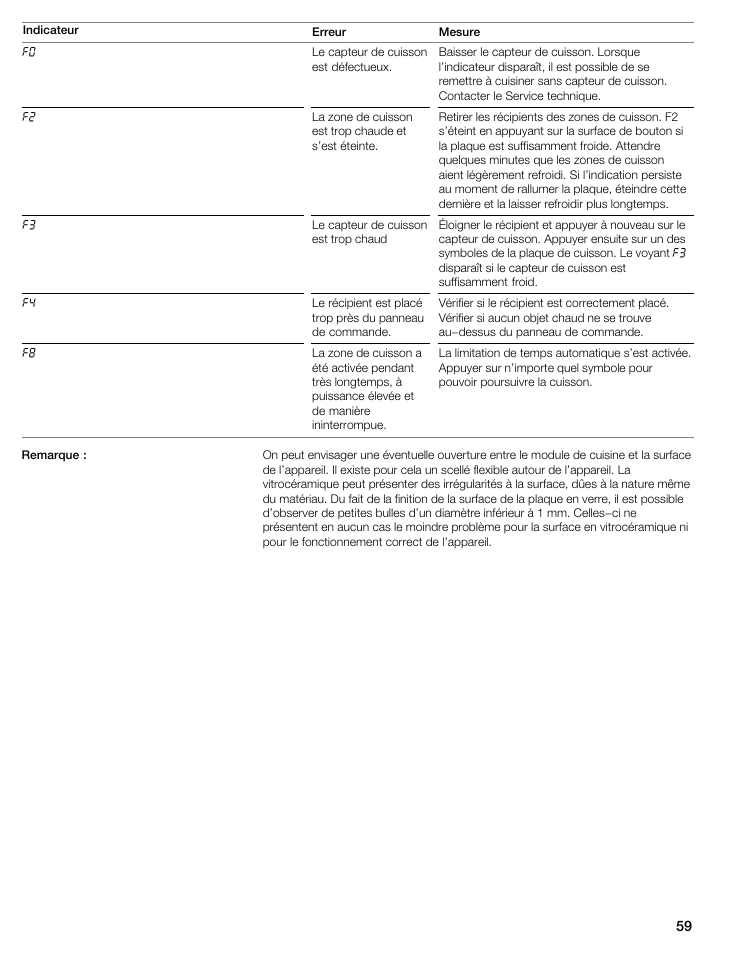 Thermador CIT304GM User Manual | Page 58 / 94