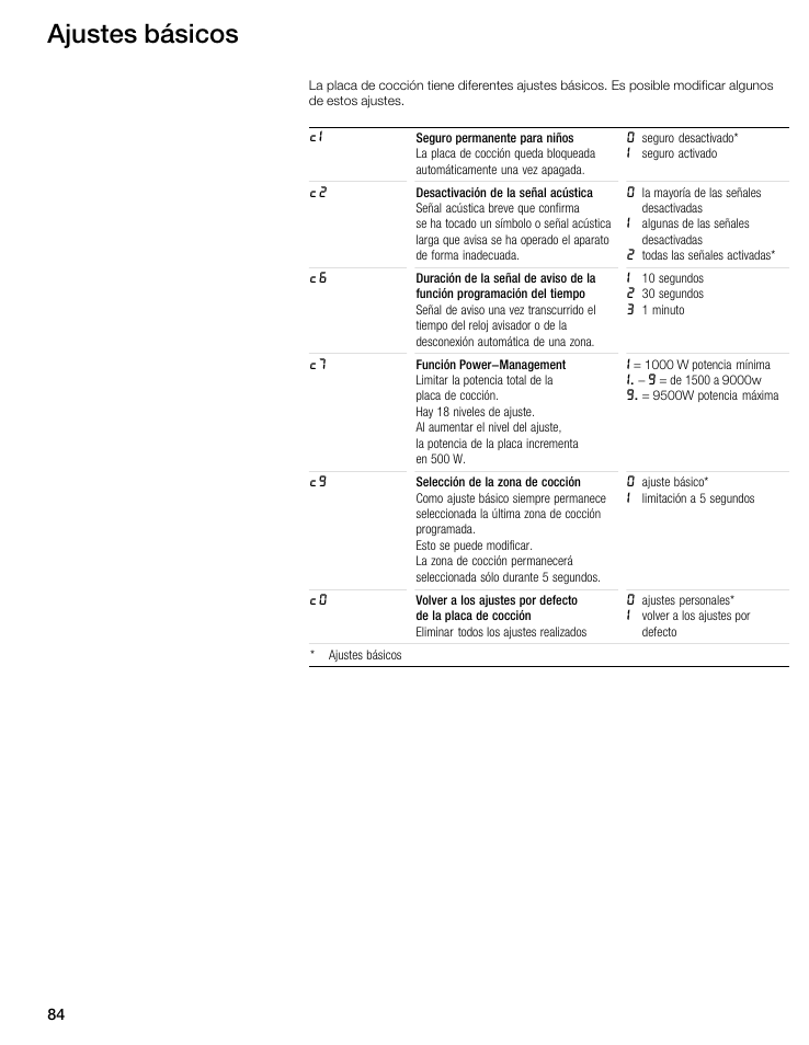 Ajustes básicos | Thermador CIT304GM User Manual | Page 83 / 94