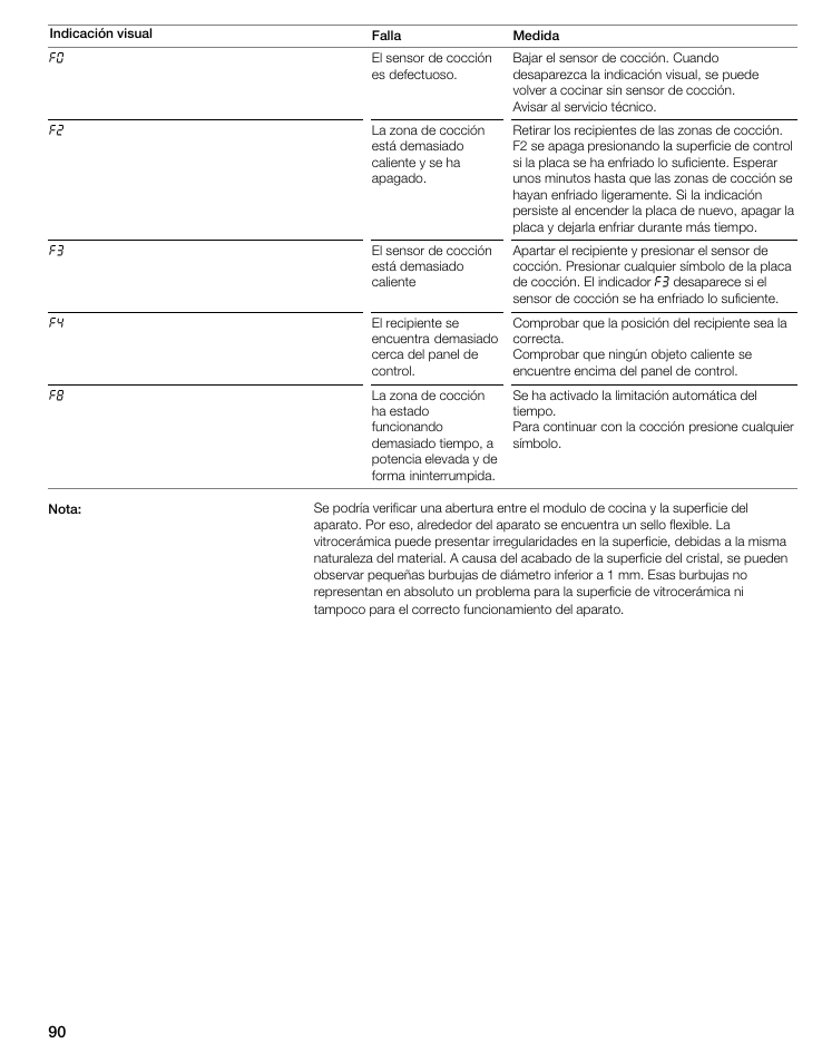 Thermador CIT304GM User Manual | Page 89 / 94