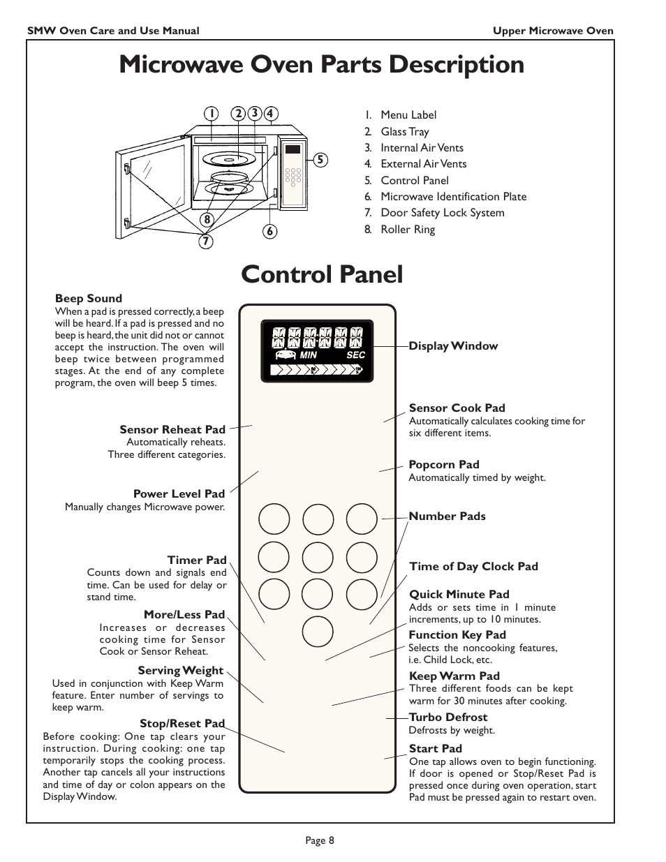 Control panel, Microwave oven parts description | Thermador SMW272 User Manual | Page 10 / 64