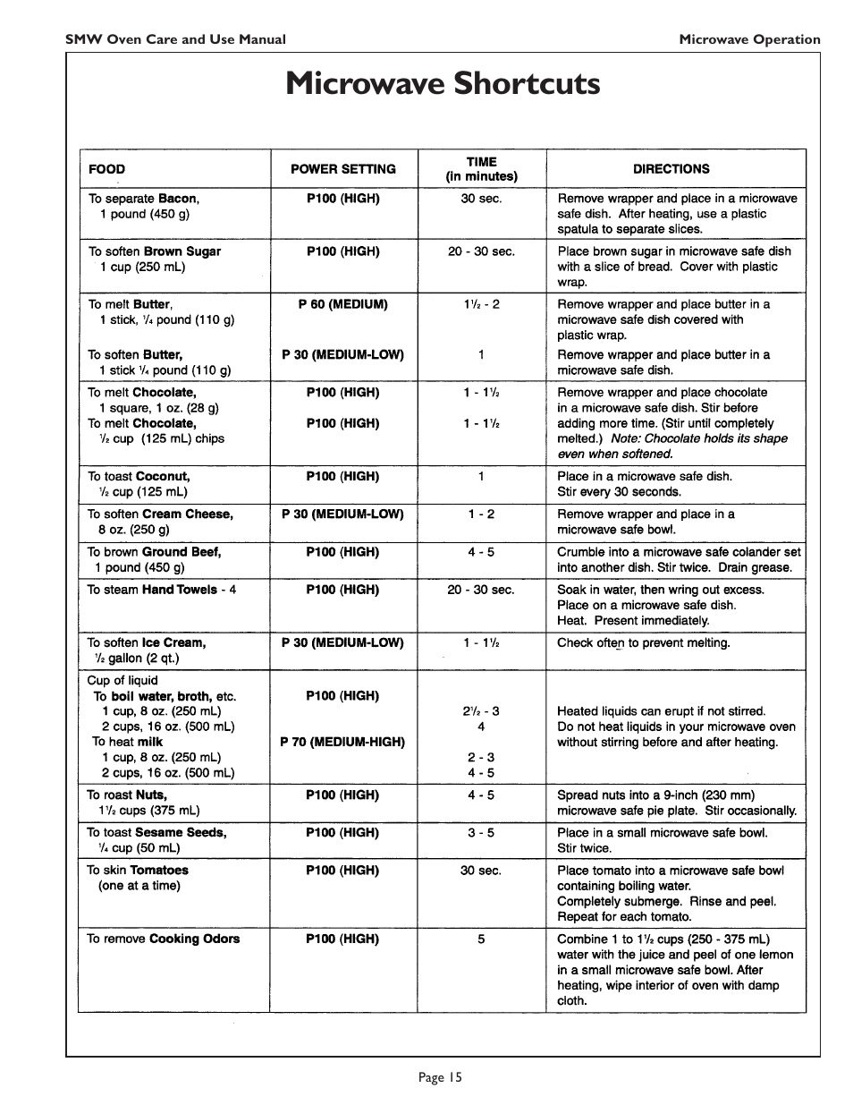 Microwave shortcuts | Thermador SMW272 User Manual | Page 17 / 64