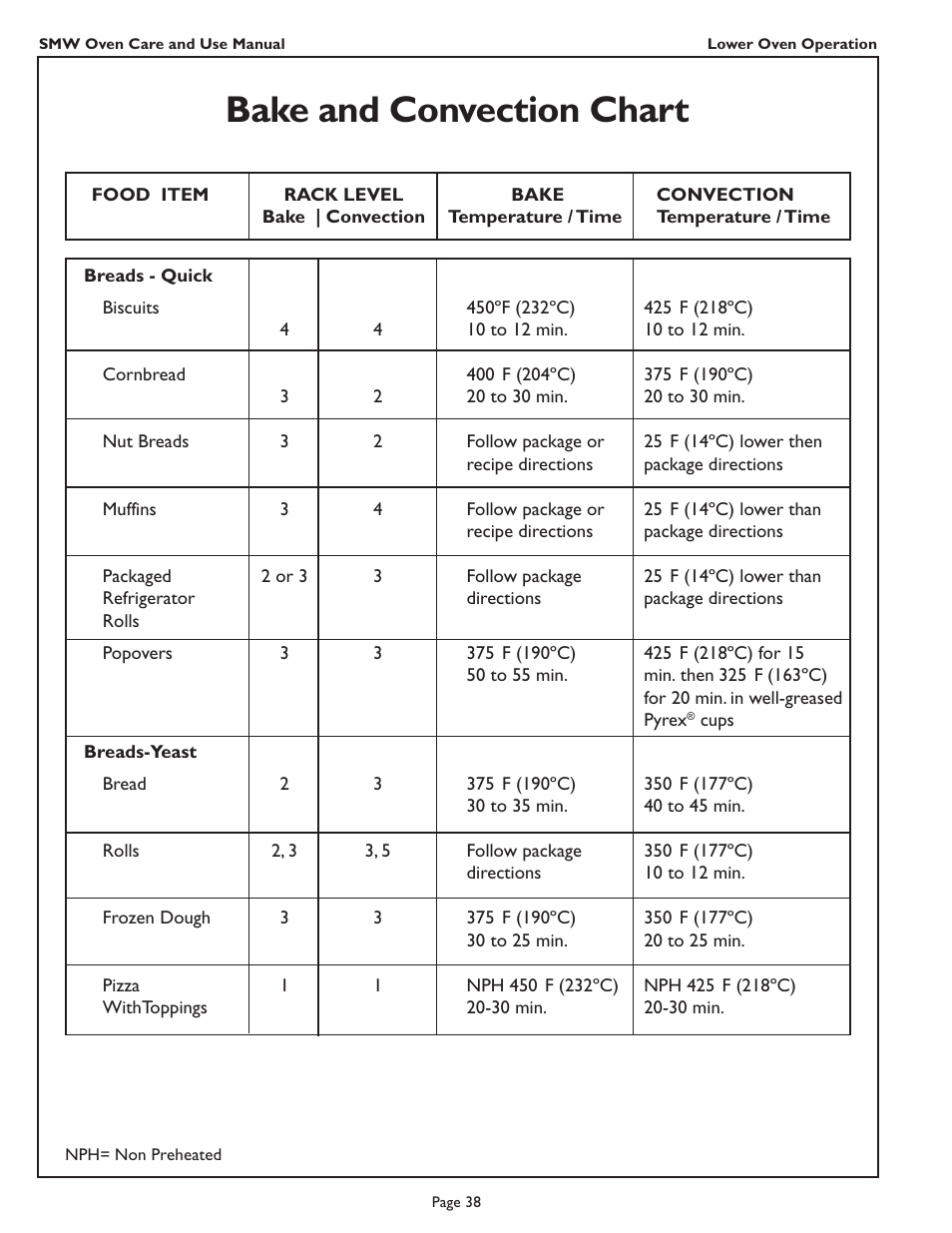 Bake and convection chart | Thermador SMW272 User Manual | Page 40 / 64