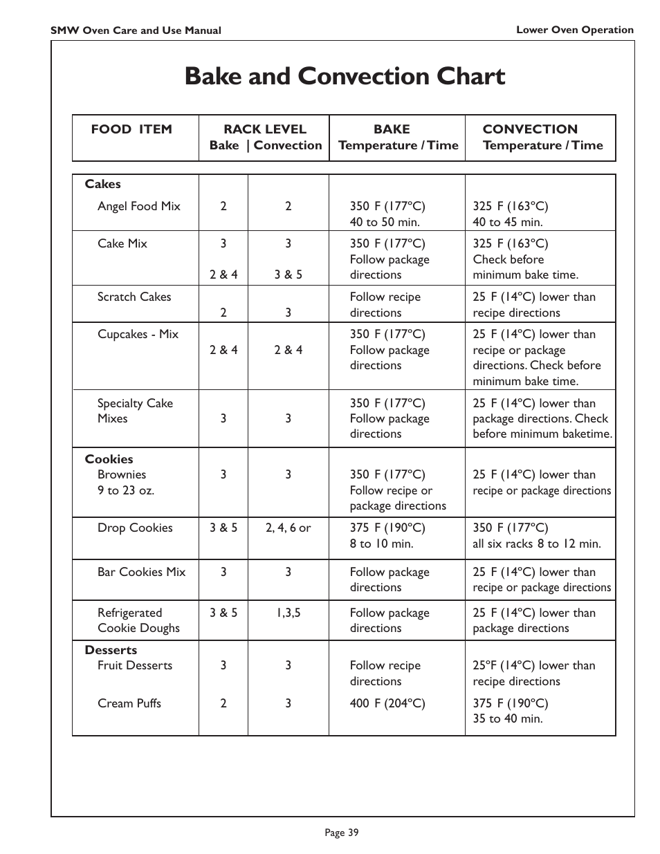 Bake and convection chart | Thermador SMW272 User Manual | Page 41 / 64