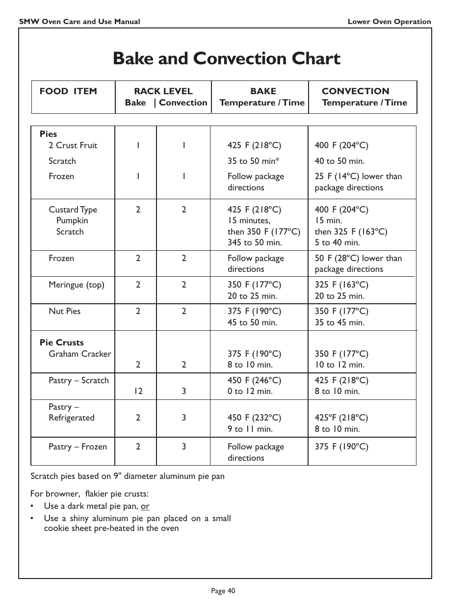 Bake and convection chart | Thermador SMW272 User Manual | Page 42 / 64