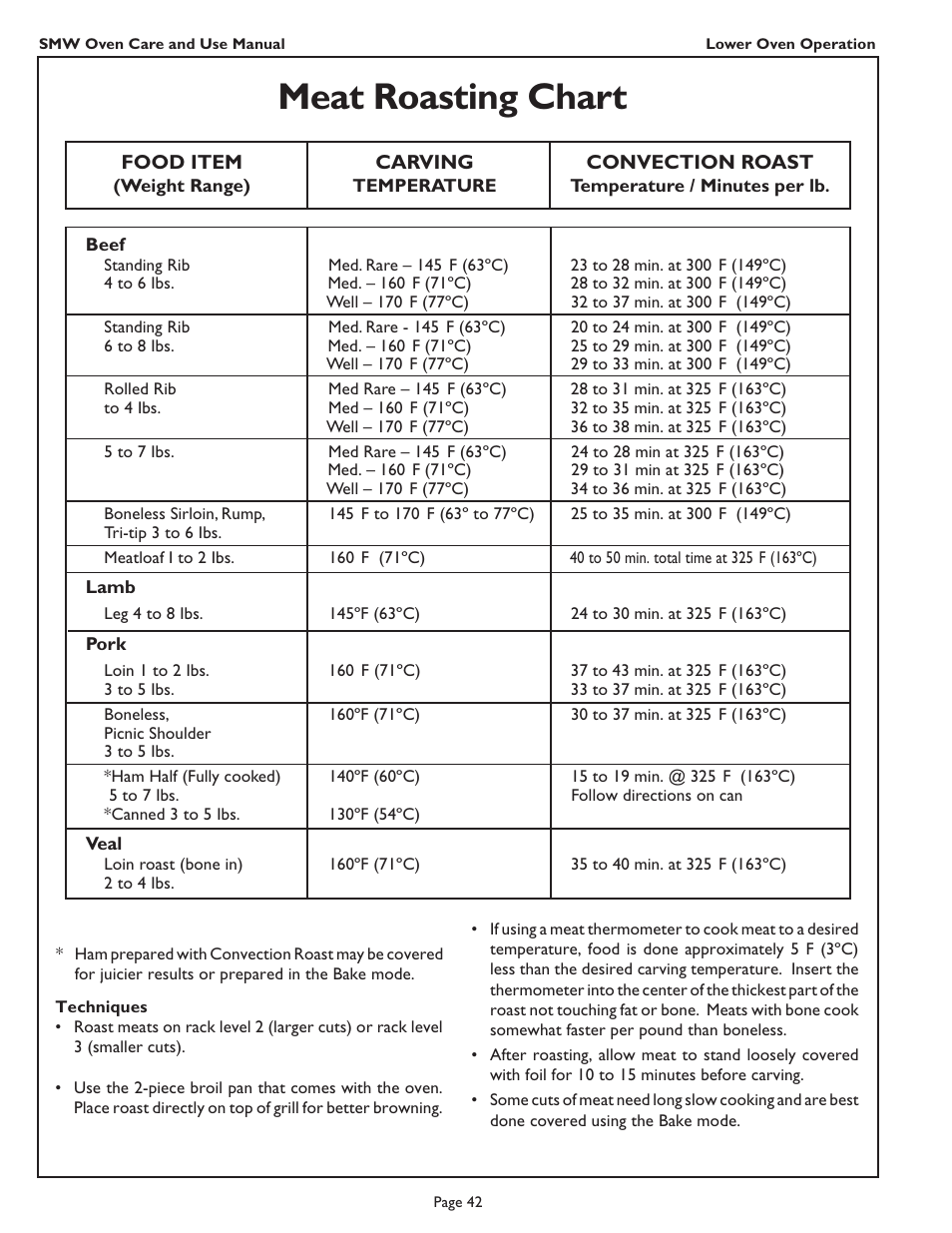 Meat roasting chart | Thermador SMW272 User Manual | Page 44 / 64