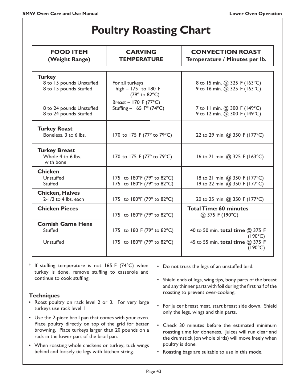 Poultry roasting chart | Thermador SMW272 User Manual | Page 45 / 64