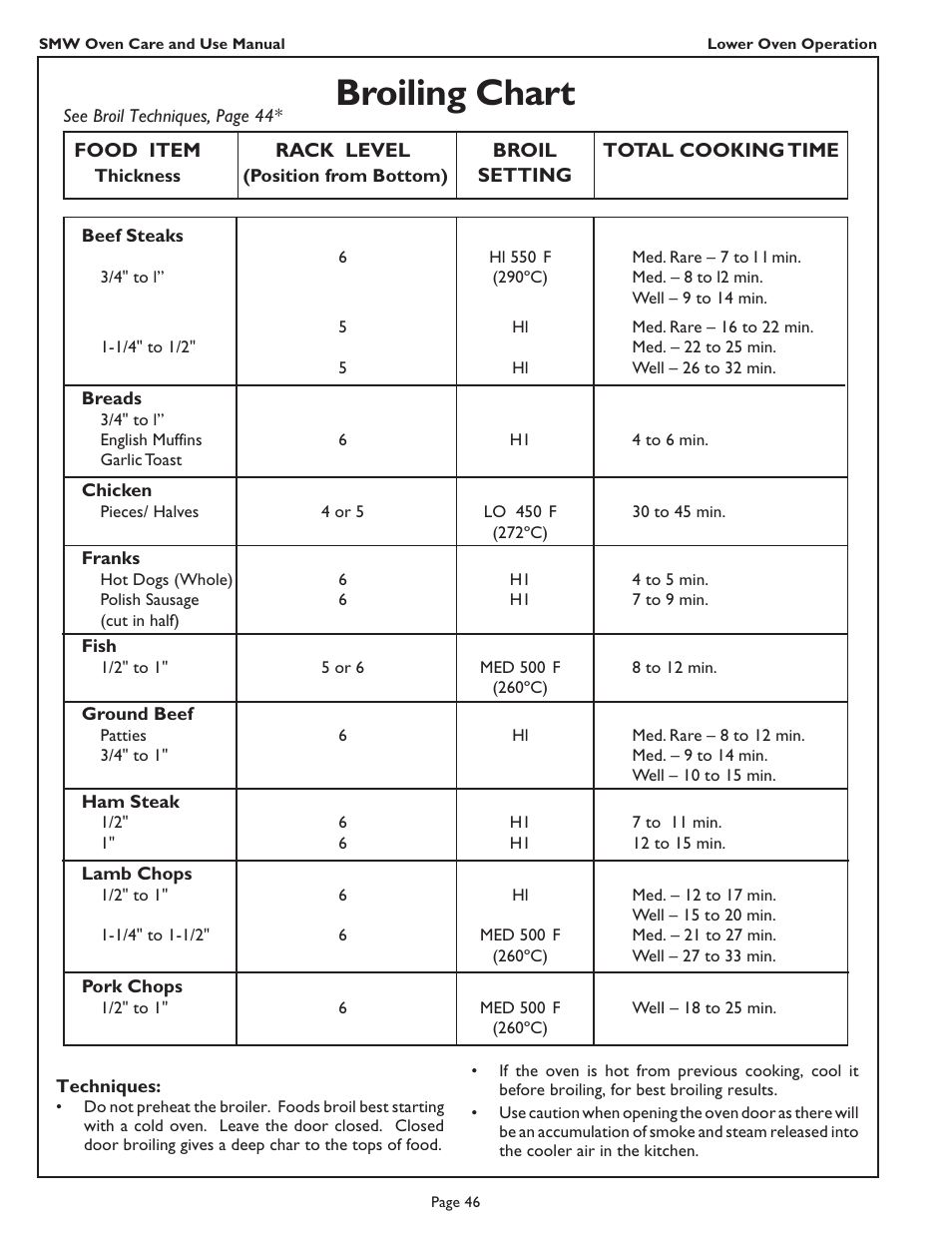 Broiling chart | Thermador SMW272 User Manual | Page 48 / 64