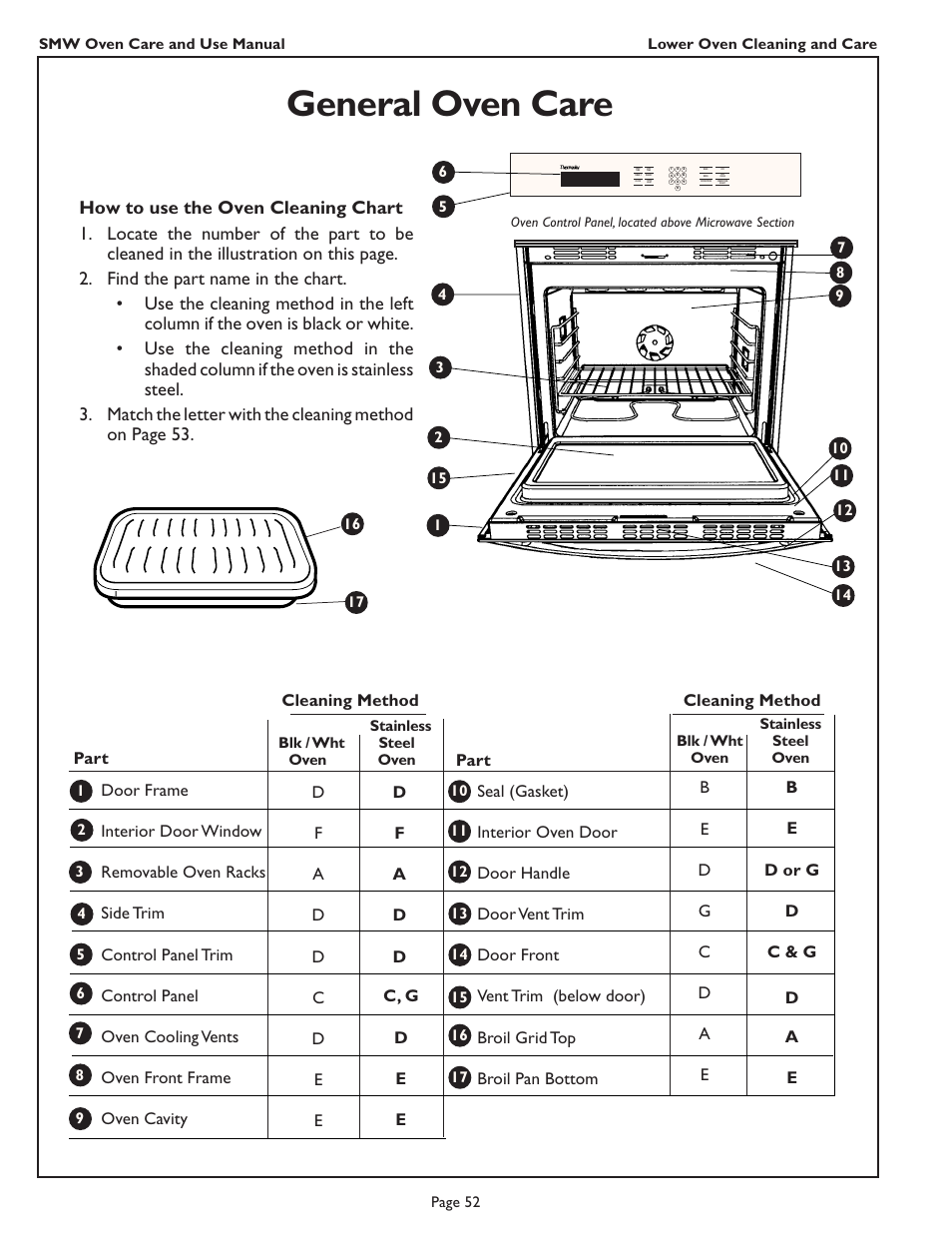 General oven care | Thermador SMW272 User Manual | Page 54 / 64