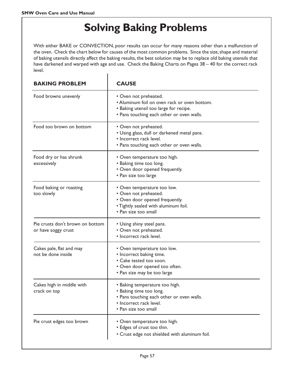 Solving baking problems | Thermador SMW272 User Manual | Page 59 / 64