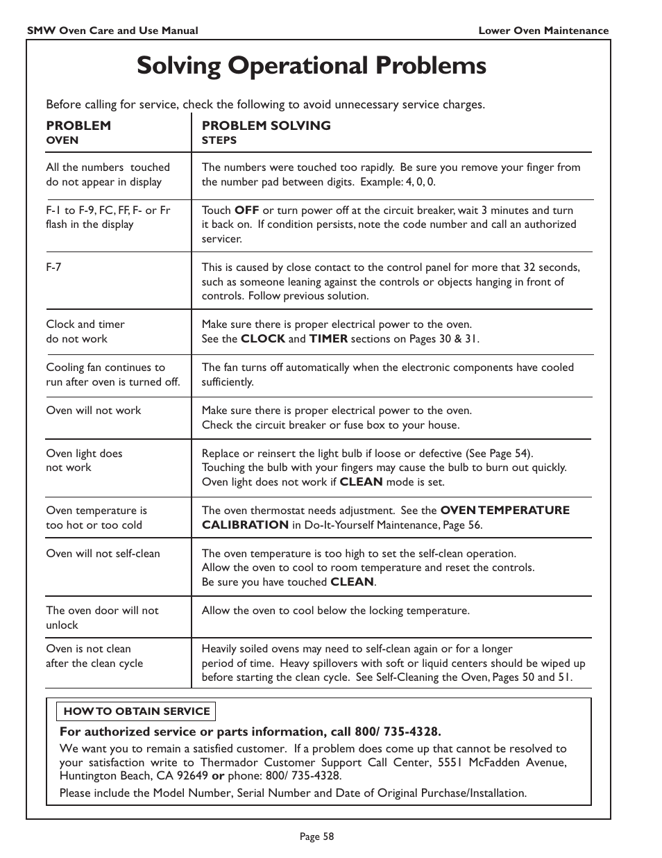 Solving operational problems | Thermador SMW272 User Manual | Page 60 / 64