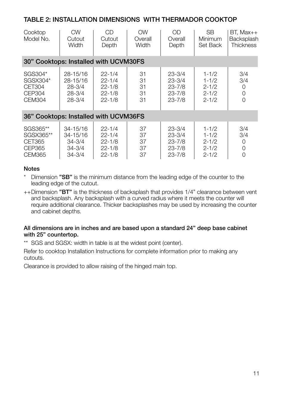 Thermador UCVM30FS User Manual | Page 11 / 56