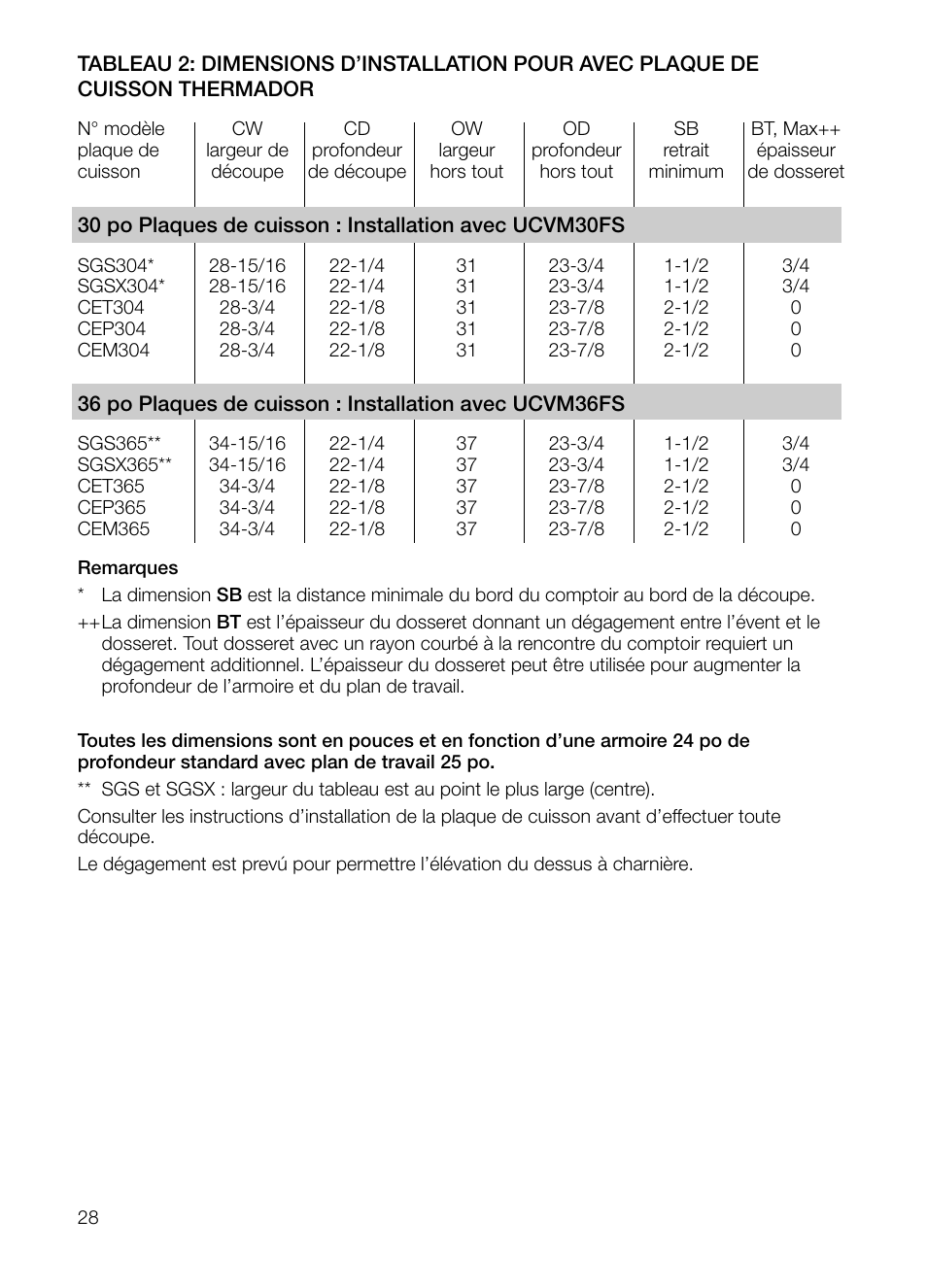 Thermador UCVM30FS User Manual | Page 28 / 56