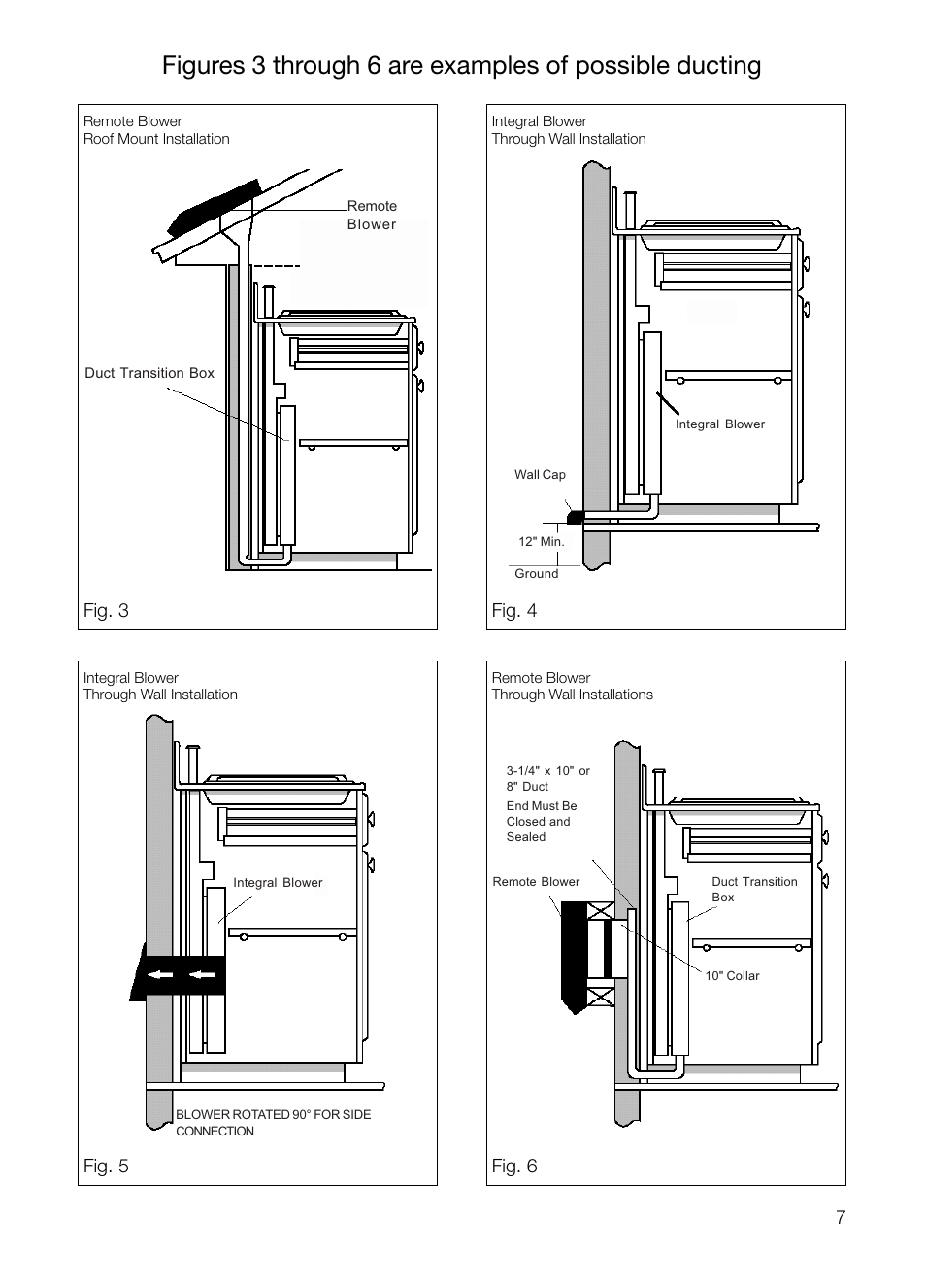 Fig. 3, Fig. 4, Fig. 5 | Fig. 6 | Thermador UCVM30FS User Manual | Page 7 / 56