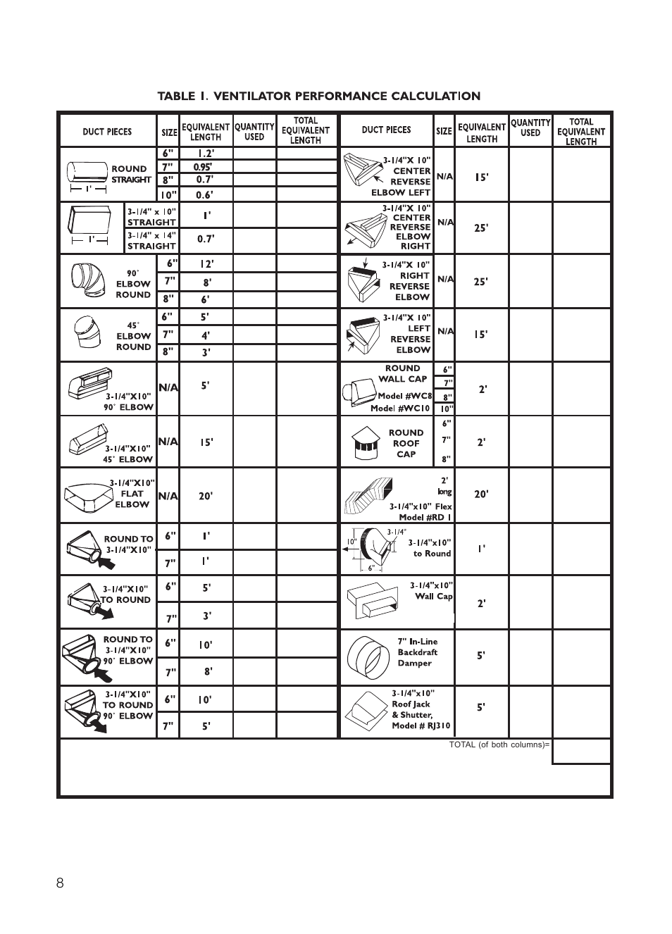 Thermador UCVM30FS User Manual | Page 8 / 56