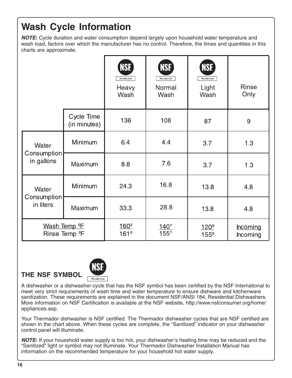 Wash cycle information | Thermador DWHD43C User Manual | Page 18 / 58