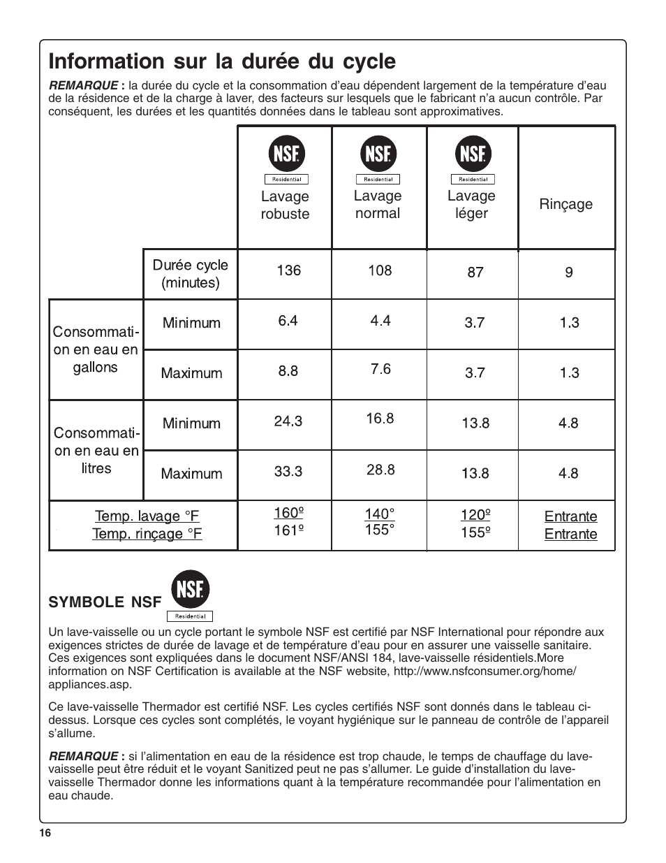 Information sur la durée du cycle | Thermador DWHD43C User Manual | Page 36 / 58