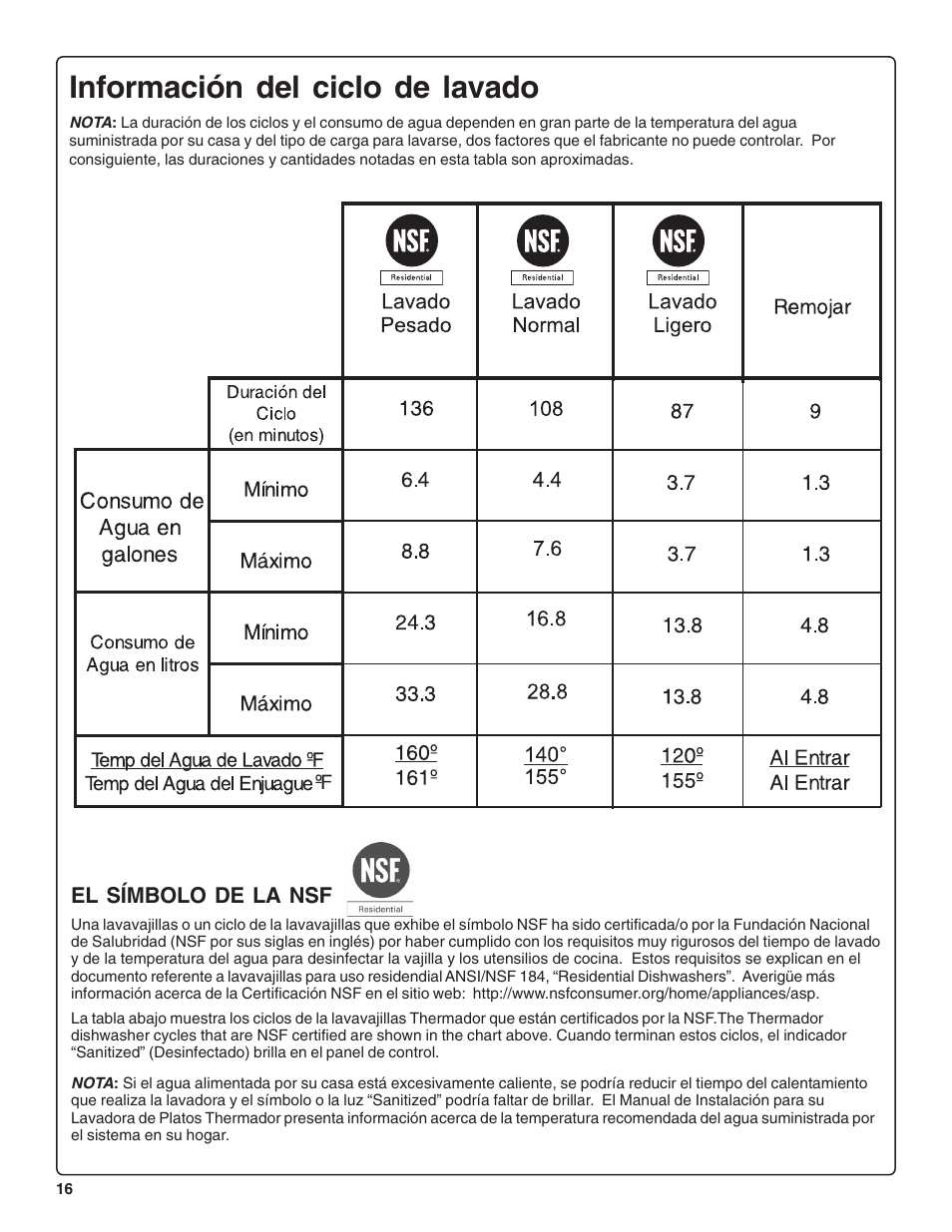 Información del ciclo de lavado | Thermador DWHD43C User Manual | Page 54 / 58