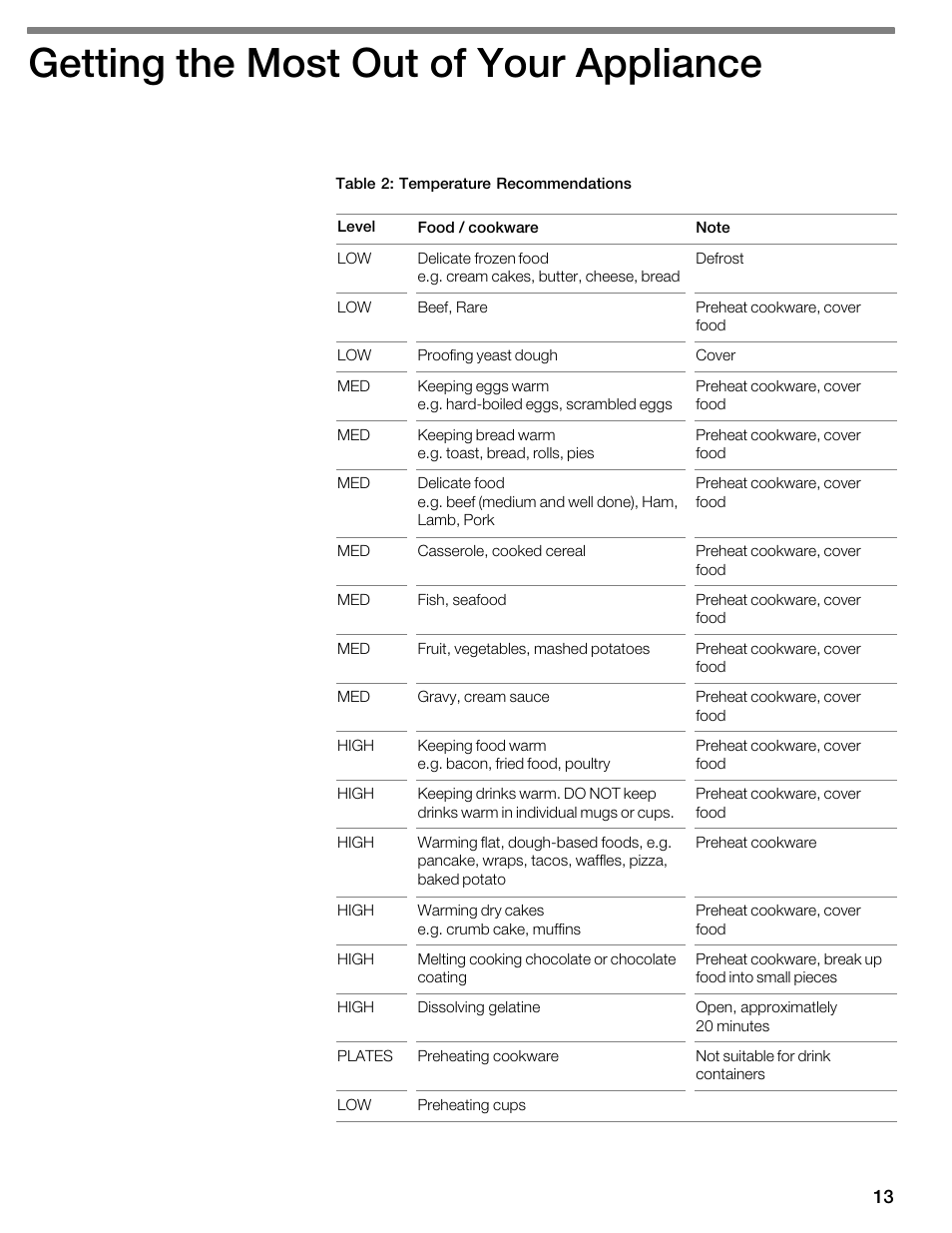 Getting the most out of your appliance | Thermador WDC36D User Manual | Page 13 / 48