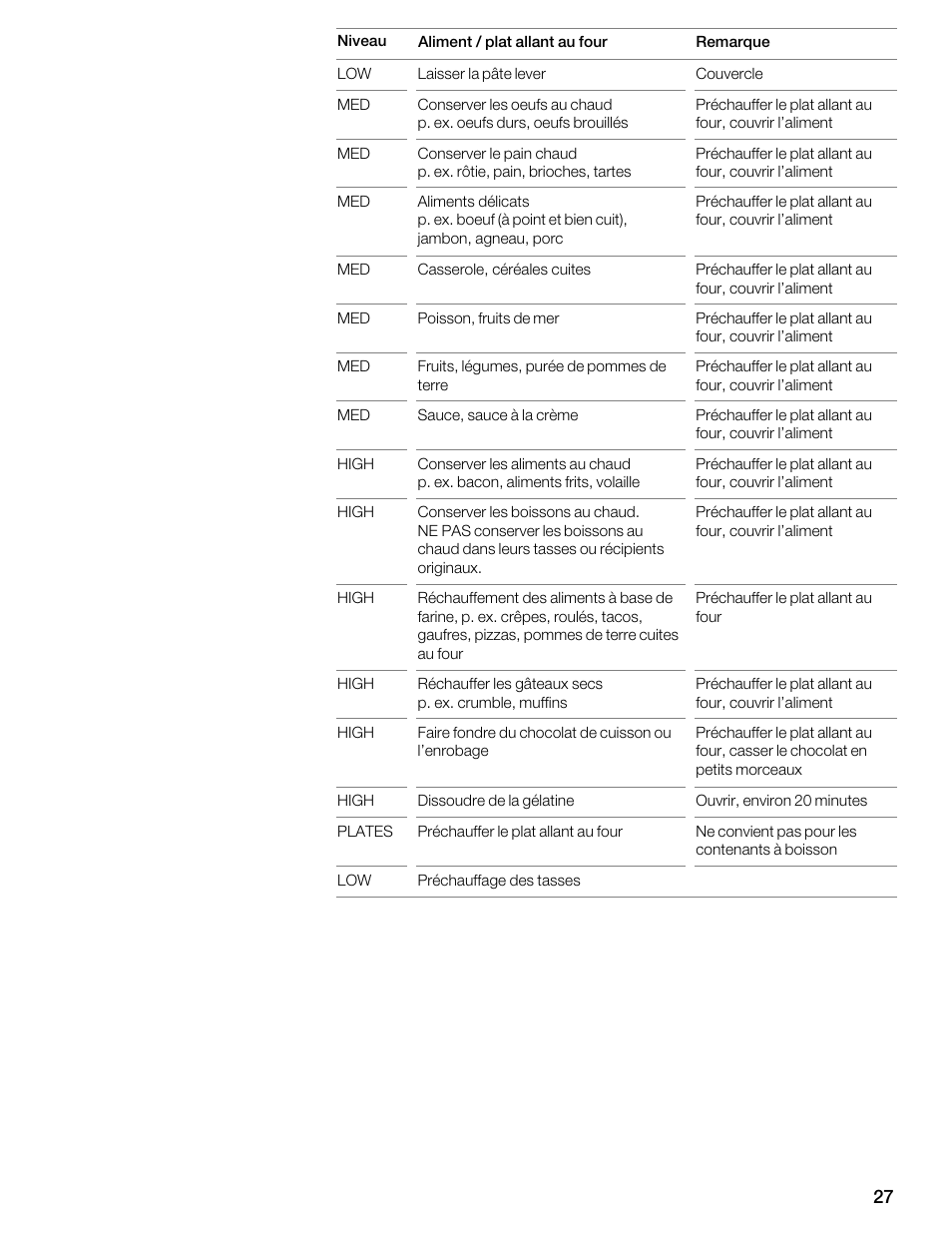 Thermador WDC36D User Manual | Page 27 / 48