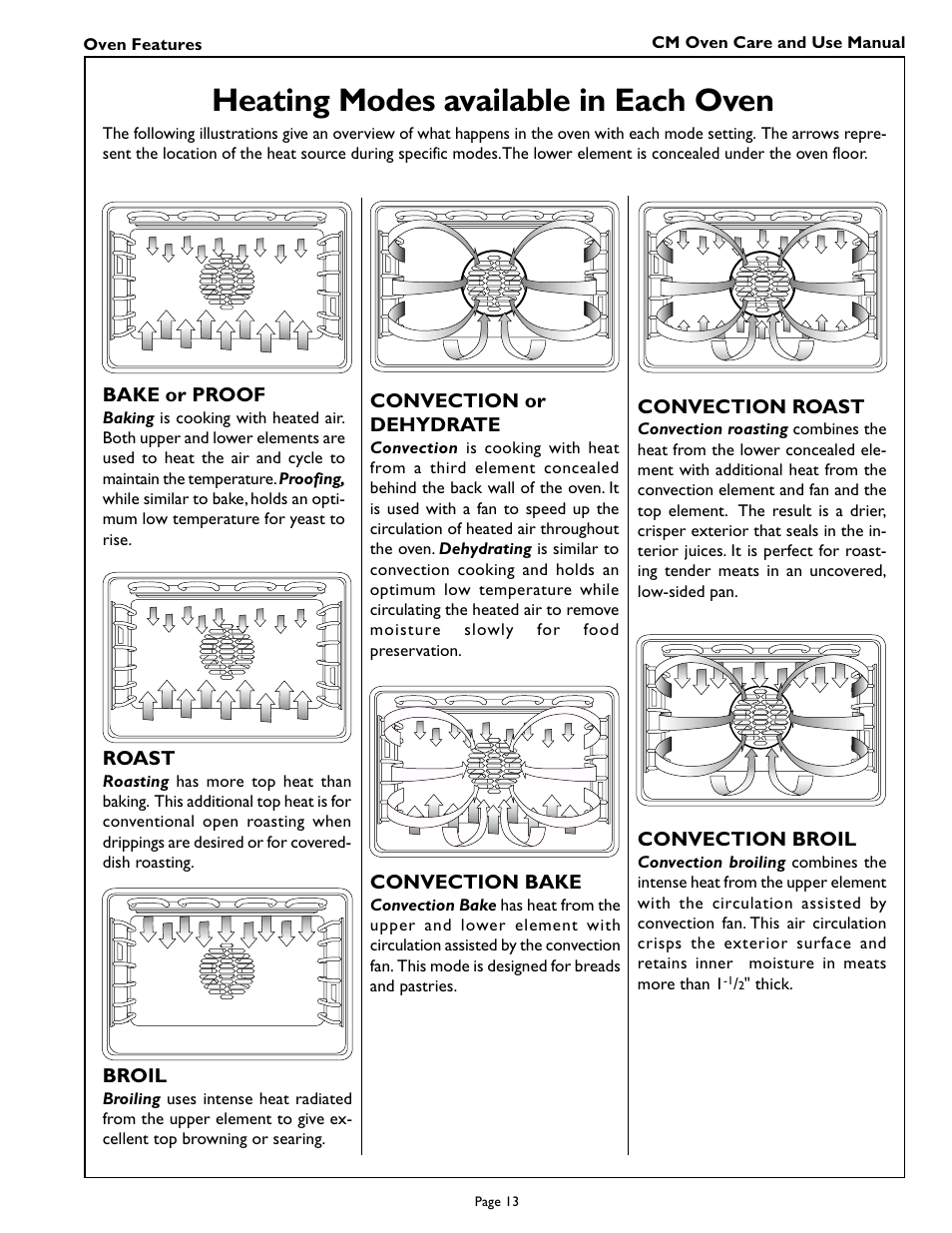 Heating modes available in each oven | Thermador CM301 User Manual | Page 15 / 64