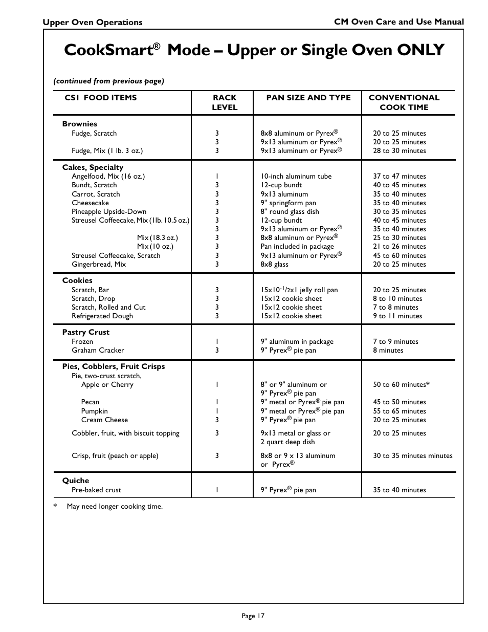 Cooksmart, Mode – upper or single oven only | Thermador CM301 User Manual | Page 19 / 64
