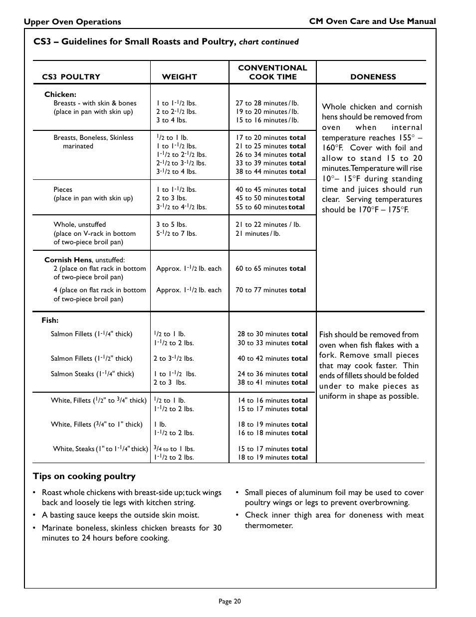 Cs3 – guidelines for small roasts and poultry, Tips on cooking poultry, Cm oven care and use manual | Chart continued | Thermador CM301 User Manual | Page 22 / 64