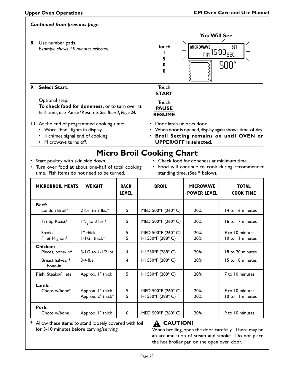 Micro broil cooking chart, Min sec | Thermador CM301 User Manual | Page 31 / 64