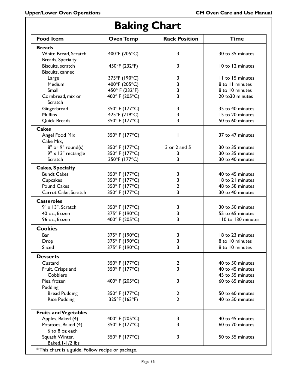 Baking chart | Thermador CM301 User Manual | Page 37 / 64