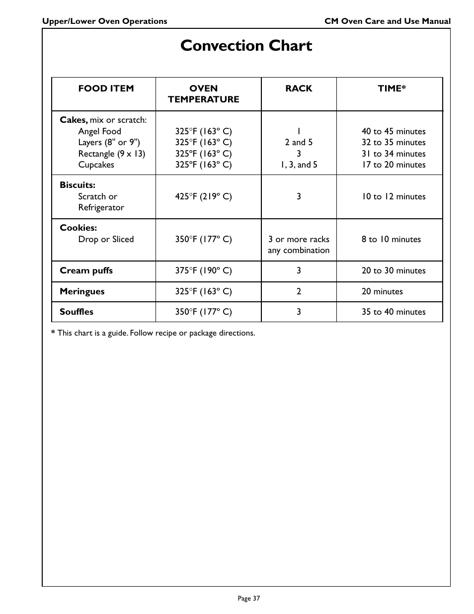 Convection chart | Thermador CM301 User Manual | Page 39 / 64