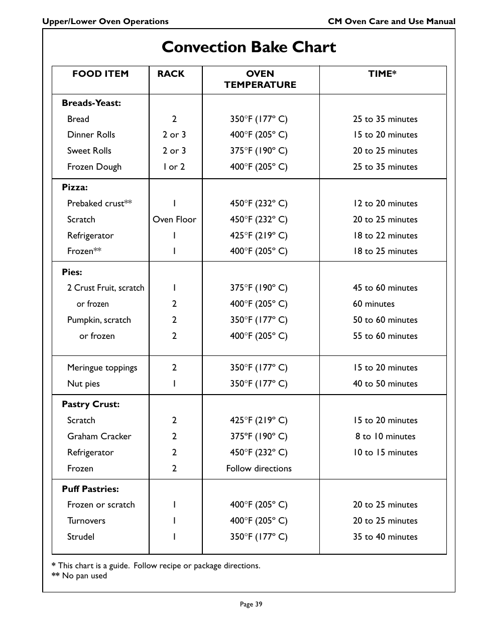 Convection bake chart | Thermador CM301 User Manual | Page 41 / 64