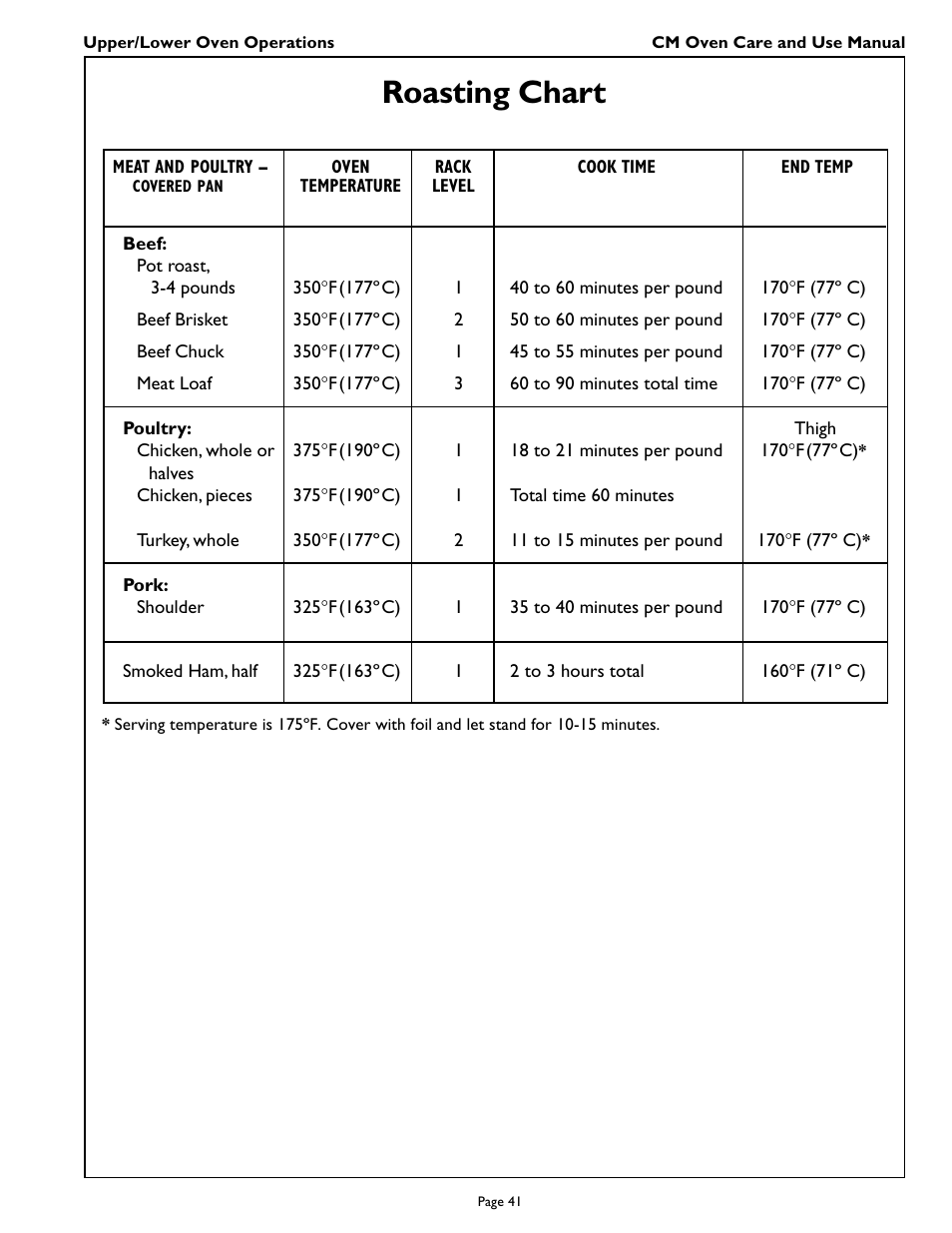 Roasting chart | Thermador CM301 User Manual | Page 43 / 64